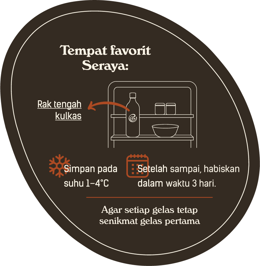 Panduan penyimpanan Seraya — rak tengah kulkas, suhu 1–4°C, setelah sampai habiskan dalam waktu 3 hari